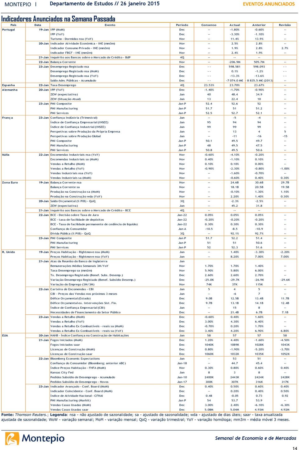 8% -- Indicador Consumo Privado - INE (mm3m) Nov -- 1.9%.8%.7% Indicador FBCF - INE (mm3m) Nov --.% 1.