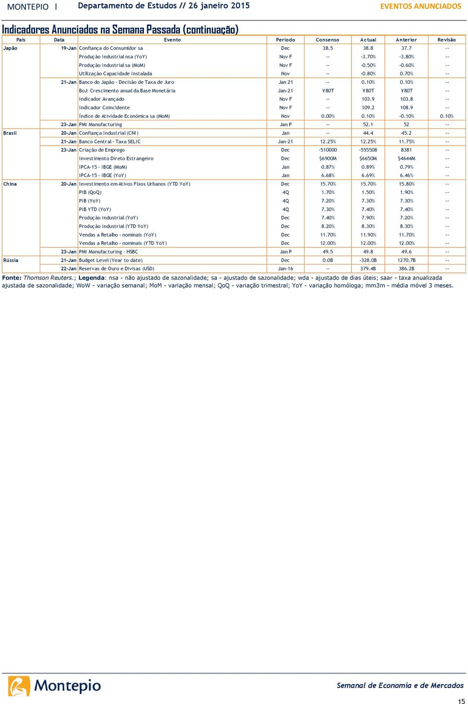 1%.1% -- BoJ: Crescimento anual da Base Monetária Jan-1 8T 8T 8T -- Indicador Avançado Nov F -- 13.9 13.8 -- Indicador Coincidente Nov F -- 19. 18.9 -- Índice de Atividade Económica sa (MoM) Nov.%.1% -.1%.1% 3-Jan PMI Manufacturing Jan P -- 5.