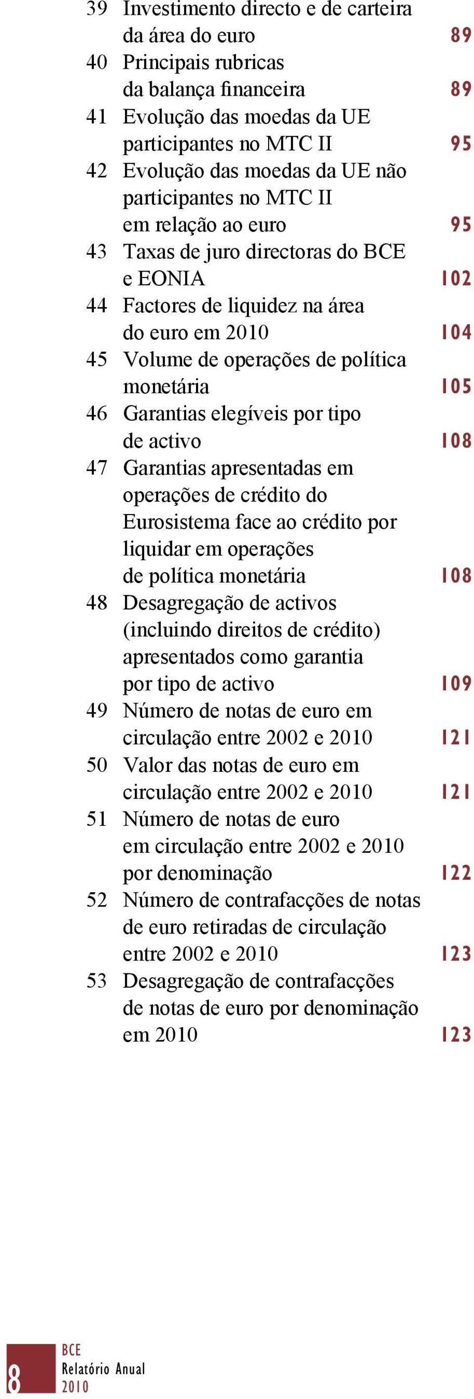 Garantias elegíveis por tipo de activo 108 47 Garantias apresentadas em operações de crédito do Eurosistema face ao crédito por liquidar em operações de política monetária 108 48 Desagregação de