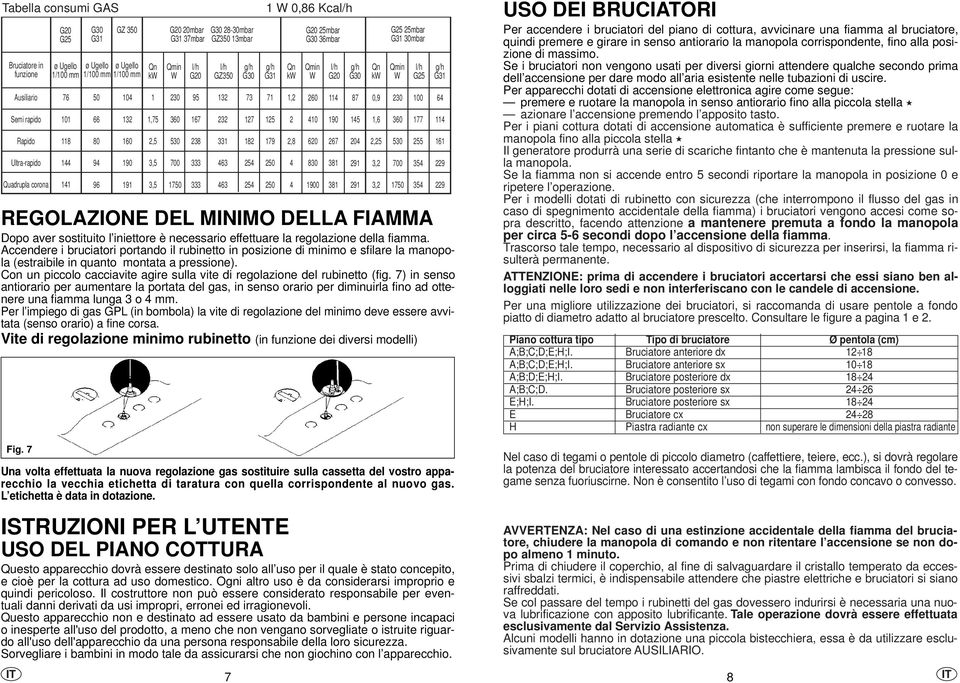 Con un piccolo cacciavite agire sulla vite di regolazione del rubinetto (fig.