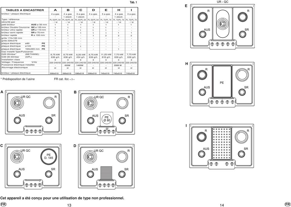 (METHANE) G30 28-30mbar (GPL) Installation class Voltage / Frequence V/Hz Puissance électrique installée Allunmage électronique a gas a gas 3 a gas a gas 5 a gas a gas a gas 1 electr.
