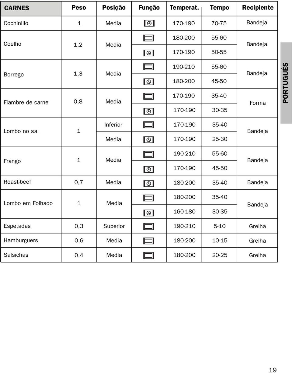 55-60 80-200 45-50 70-90 35-40 70-90 30-35 PORTUGUÉS Lombo no sal 70-90 35-40 70-90 25-30 Frango 90-20 55-60