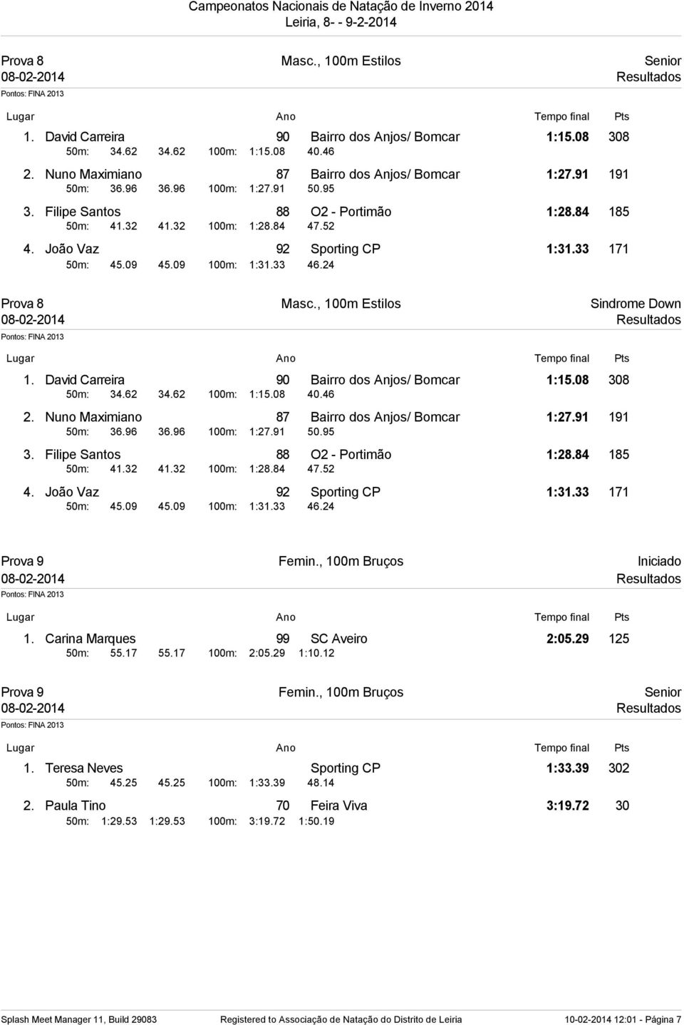 24 Prova 8 Masc., 100m Estilos Sindrome Down 1. David Carreira 90 Bairro dos Anjos/ Bomcar 1:15.08 308 50m: 34.62 34.62 100m: 1:15.08 40.46 2. Nuno Maximiano 87 Bairro dos Anjos/ Bomcar 1:27.