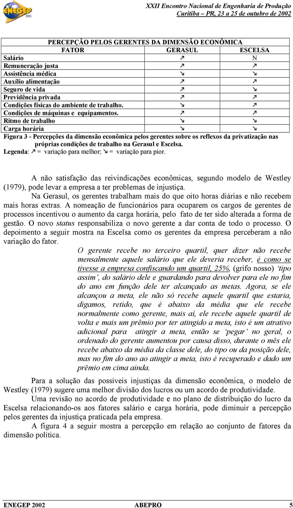 Ritmo de trabalho Carga horária Figura 3 - Percepções da dimensão econômica pelos gerentes sobre os reflexos da privatização nas próprias condições de trabalho na Gerasul e Escelsa.