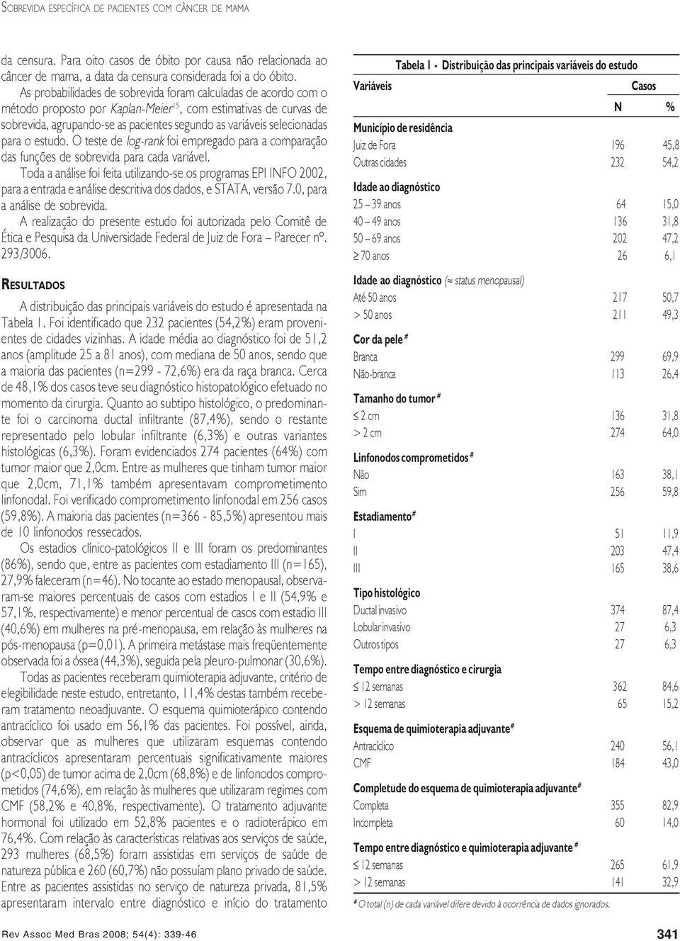 selecionadas para o estudo. O teste de log-rank foi empregado para a comparação das funções de sobrevida para cada variável.