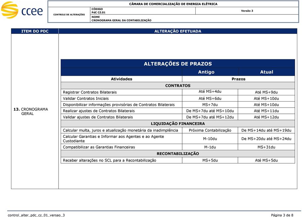 MS+12du LIQUIDAÇÃO FINANCEIRA Calcular multa, jurs e atualizaçã mnetária da inadimplência Próxima Cntabilizaçã De MS+14du até MS+19du Calcular Garantias e Infrmar as Agentes e a Agente Custdiante