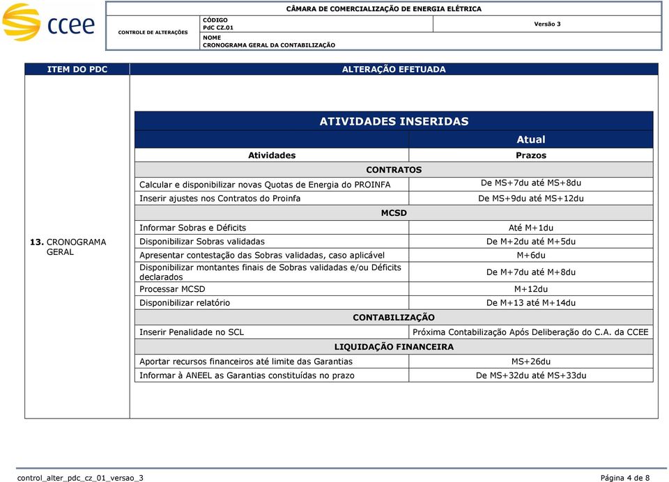 declarads Prcessar MCSD Dispnibilizar relatóri CONTABILIZAÇÃO Até M+1du De M+2du até M+5du M+6du De M+7du até M+8du M+12du De M+13 até M+14du Inserir Penalidade n SCL Próxima Cntabilizaçã Após