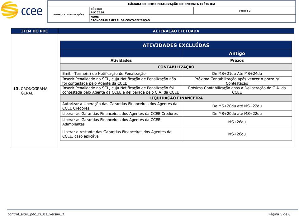 A. da CCEE CCEE LIQUIDAÇÃO FINANCEIRA Autrizar a Liberaçã das Garantias Financeiras ds Agentes da De MS+20du até MS+22du CCEE Credres Liberar as Garantias Financeiras ds Agentes da CCEE Credres