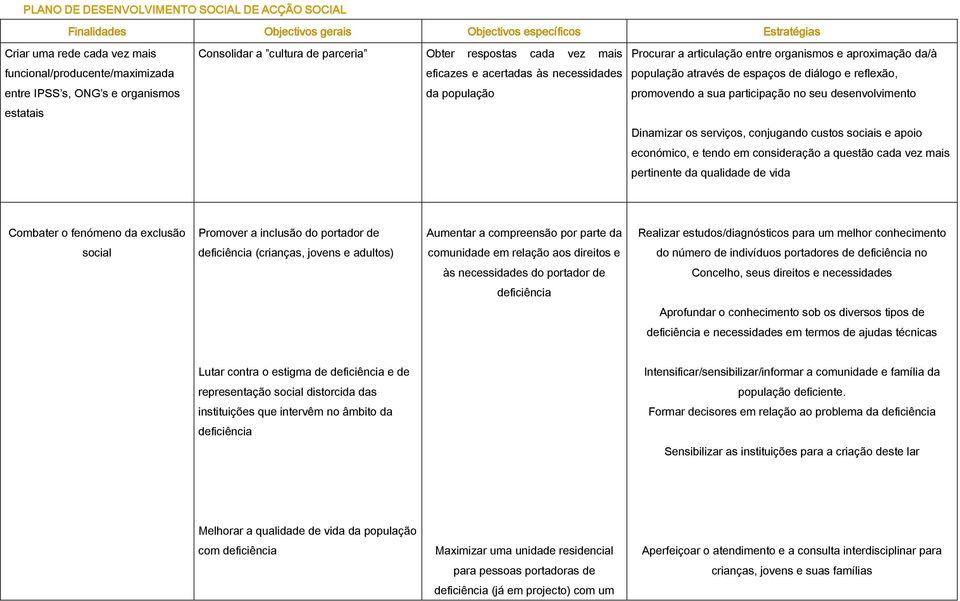 população através de espaços de diálogo e reflexão, promovendo a sua participação no seu desenvolvimento Dinamizar os serviços, conjugando custos sociais e apoio económico, e tendo em consideração a