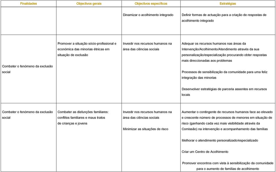 da sua situação de exclusão personalização/especialização procurando obter respostas mais direccionadas aos problemas social Processos de sensibilização da comunidade para uma feliz integração das