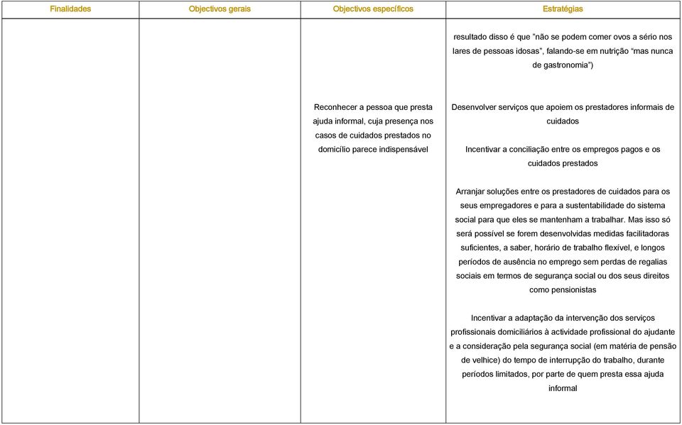 Incentivar a conciliação entre os empregos pagos e os cuidados prestados Arranjar soluções entre os prestadores de cuidados para os seus empregadores e para a sustentabilidade do sistema social para