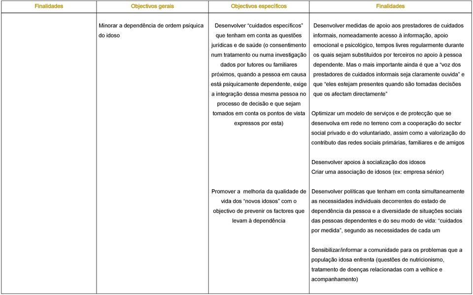 tratamento ou numa investigação os quais sejam substituídos por terceiros no apoio à pessoa dados por tutores ou familiares dependente.