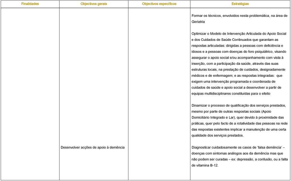 e/ou acompanhamento com vista à inserção, com a participação da saúde, através das suas estruturas locais, na prestação de cuidados, designadamente médicos e de enfermagem; e as respostas integradas: