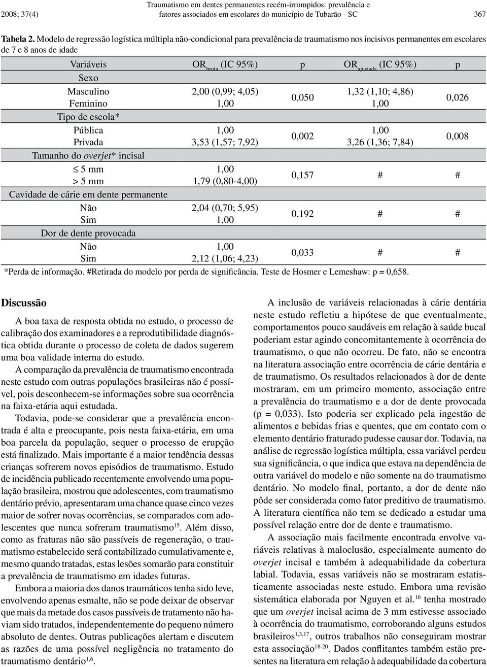 p Sexo Masculino 2,00 (0,99; 4,05) 1,32 (1,10; 4,86) 0,050 Feminino 0,026 Tipo de escola* Pública Privada Tamanho do overjet* incisal 5 mm > 5 mm Cavidade de cárie em dente permanente Dor de dente