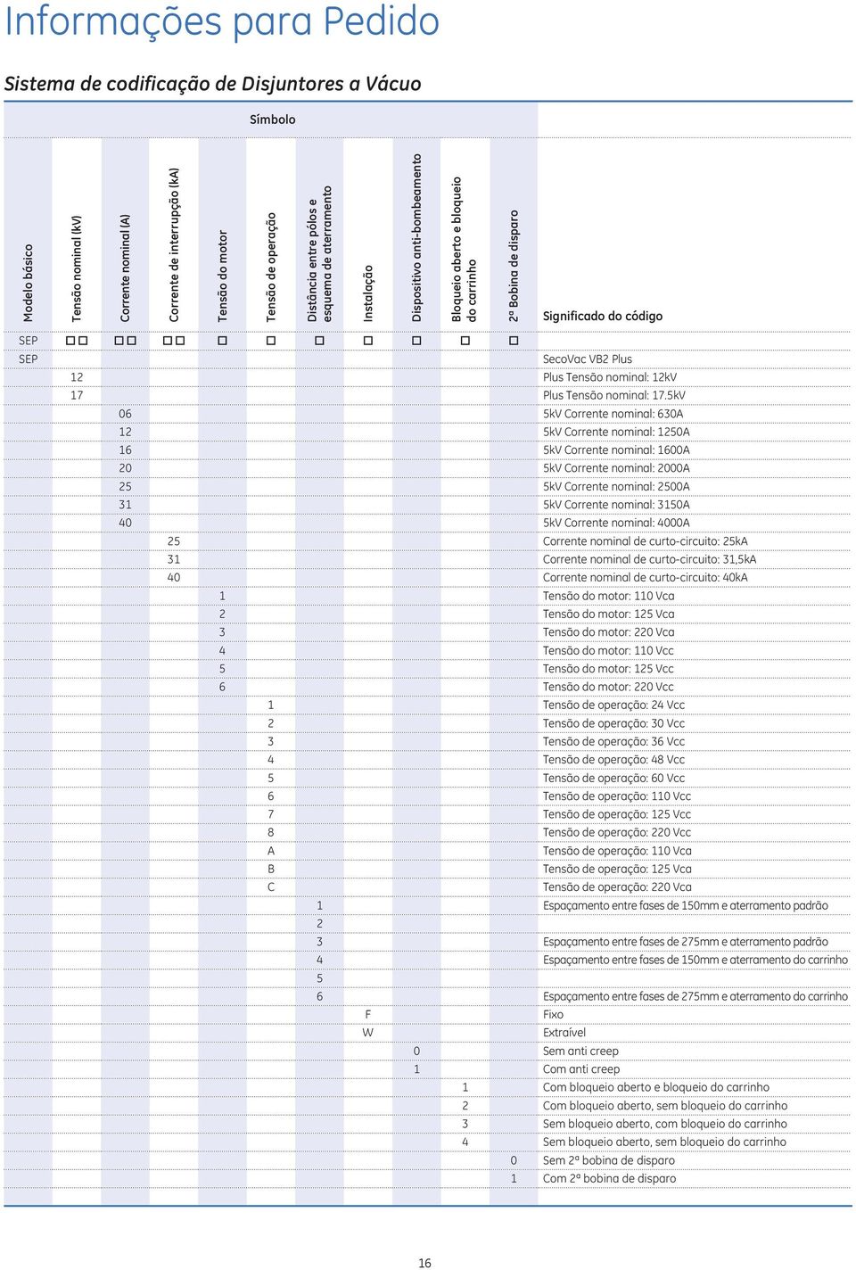 Plus Tensão nominal: 12kV 17 Plus Tensão nominal: 17.