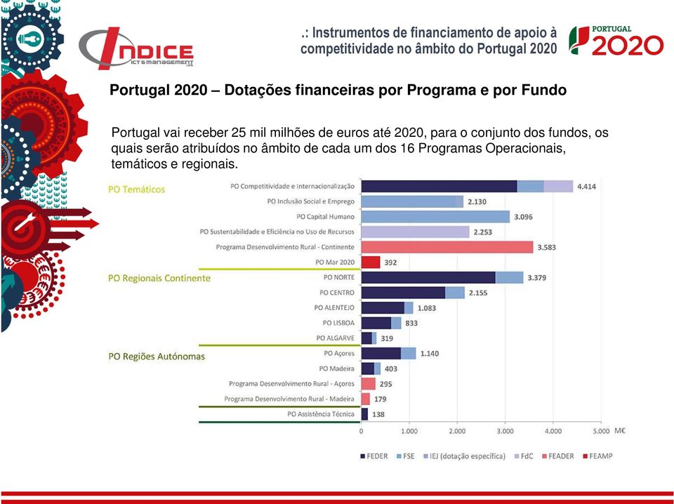 o conjunto dos fundos, os quais serão atribuídos no âmbito