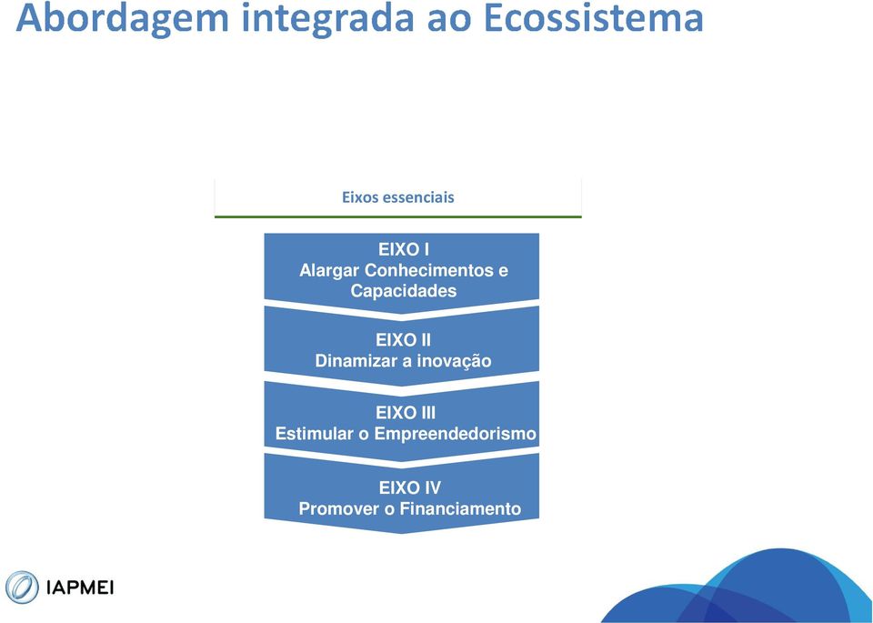 Promover o Financiamento Alargar Conhecimentos e Capacidades Dinamizar