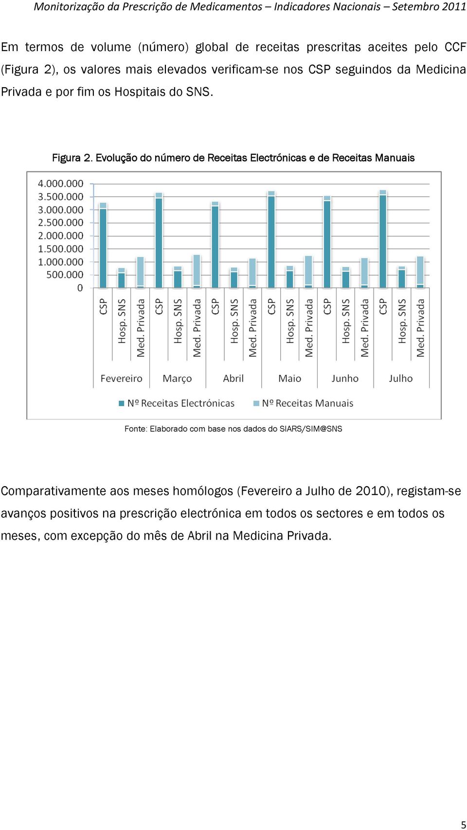 Evolução do número de Receitas Electrónicas e de Receitas Manuais Comparativamente aos meses homólogos (Fevereiro a Julho