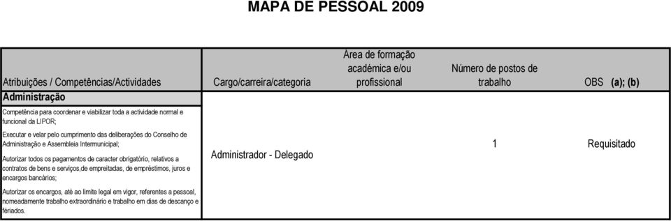 Intermunicipal; 1 Requisitado Administrador - Delegado Autorizar todos os pagamentos de caracter obrigatório, relativos a contratos de bens e serviços,de empreitadas, de empréstimos,