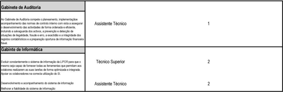 oportuna de informação financeira fiável.