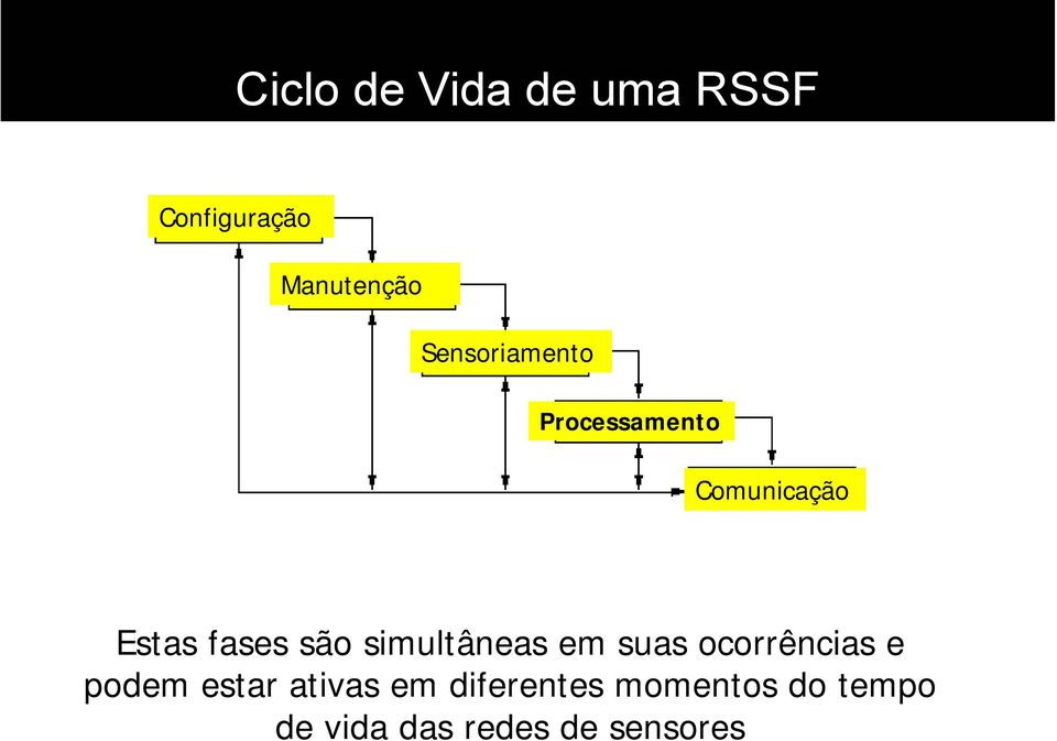 são simultâneas em suas ocorrências e podem estar