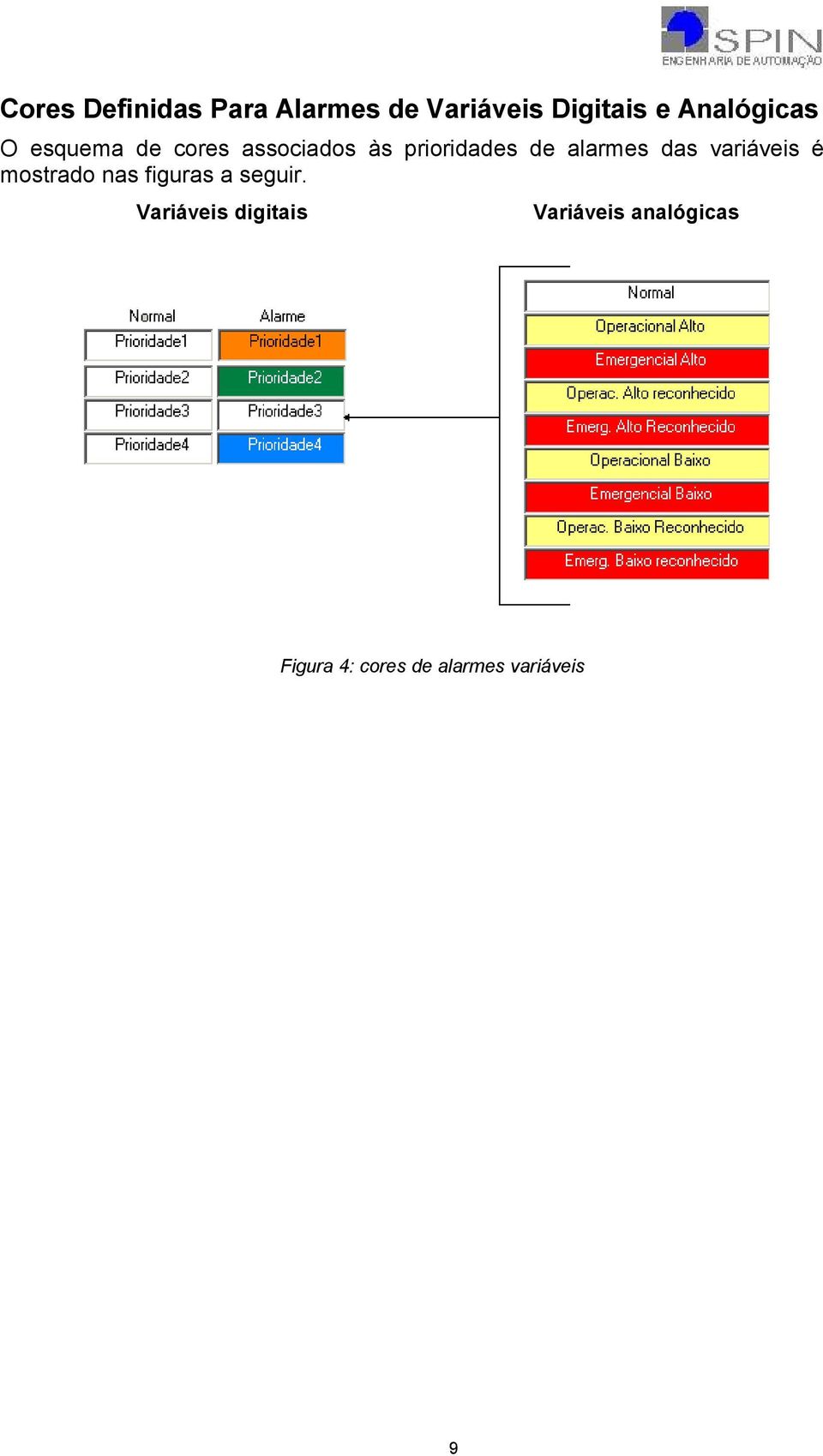 alarmes das variáveis é mostrado nas figuras a seguir.