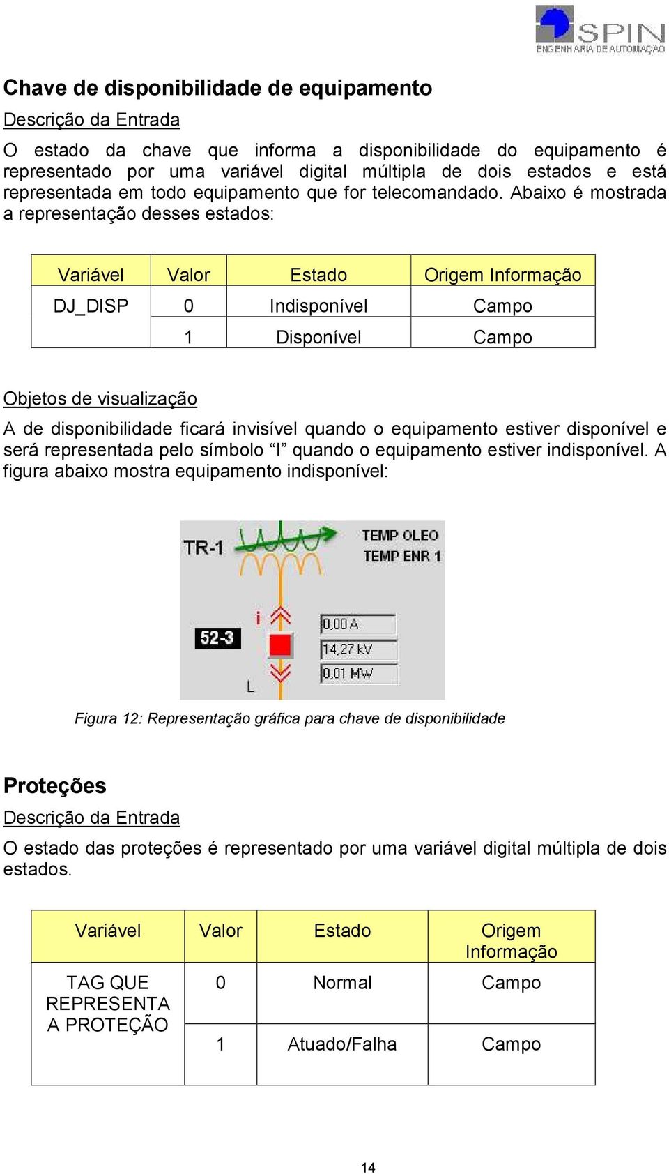 Abaixo é mostrada a representação desses estados: Variável Valor Estado Origem Informação DJ_DISP 0 Indisponível Campo 1 Disponível Campo Objetos de visualização A de disponibilidade ficará invisível