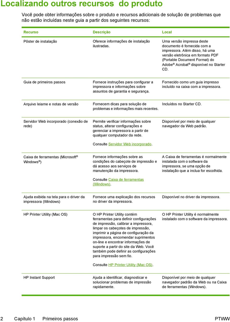 Além disso, há uma versão eletrônica em formato PDF (Portable Document Format) do Adobe Acrobat disponível no Starter CD.