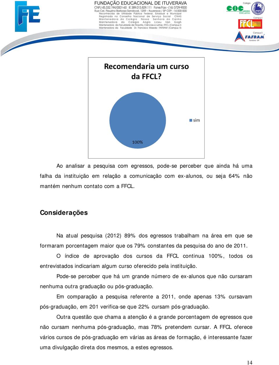 O índice de aprovação dos cursos da FFCL continua 100%, todos os entrevistados indicariam algum curso oferecido pela instituição.