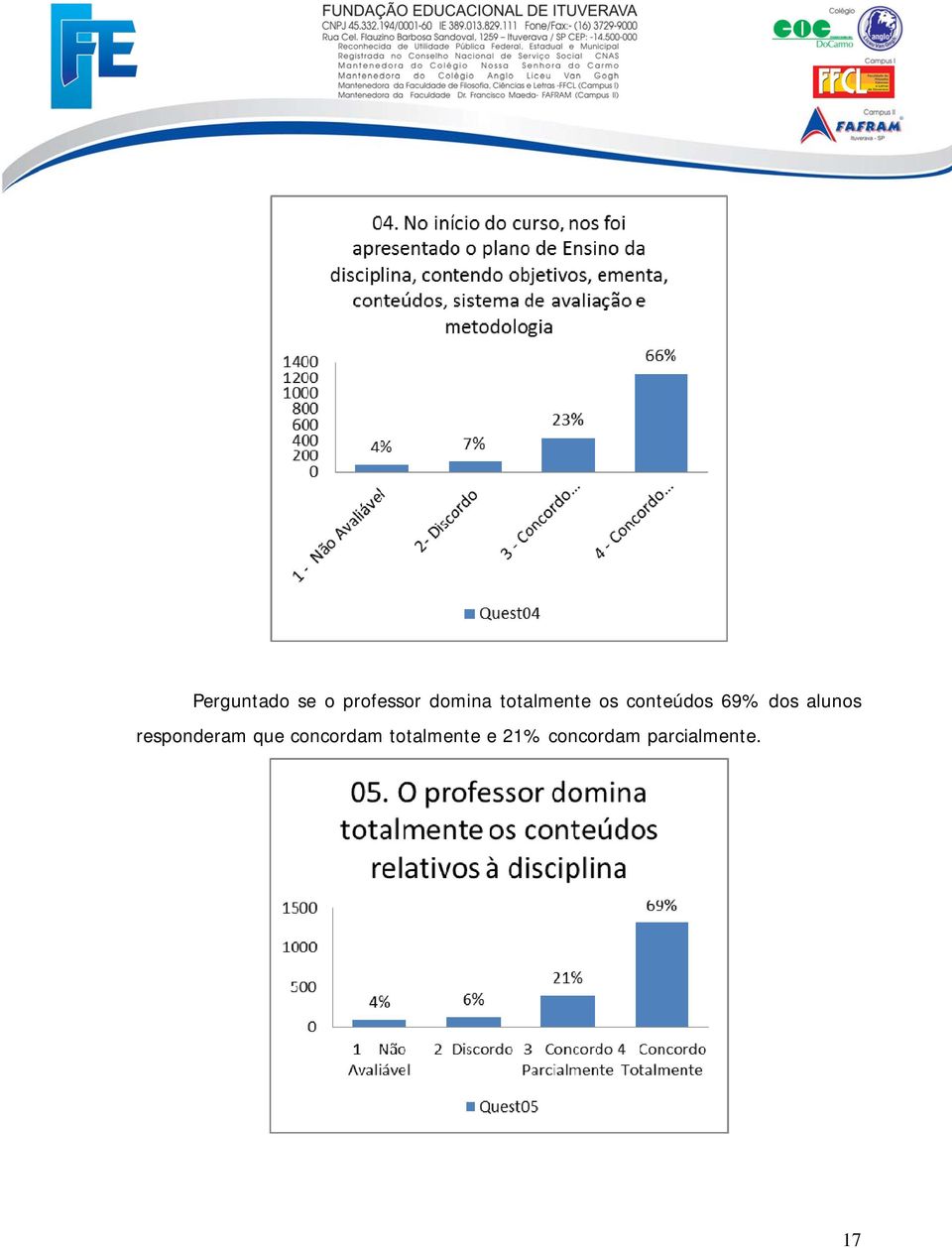 alunos responderam que concordam