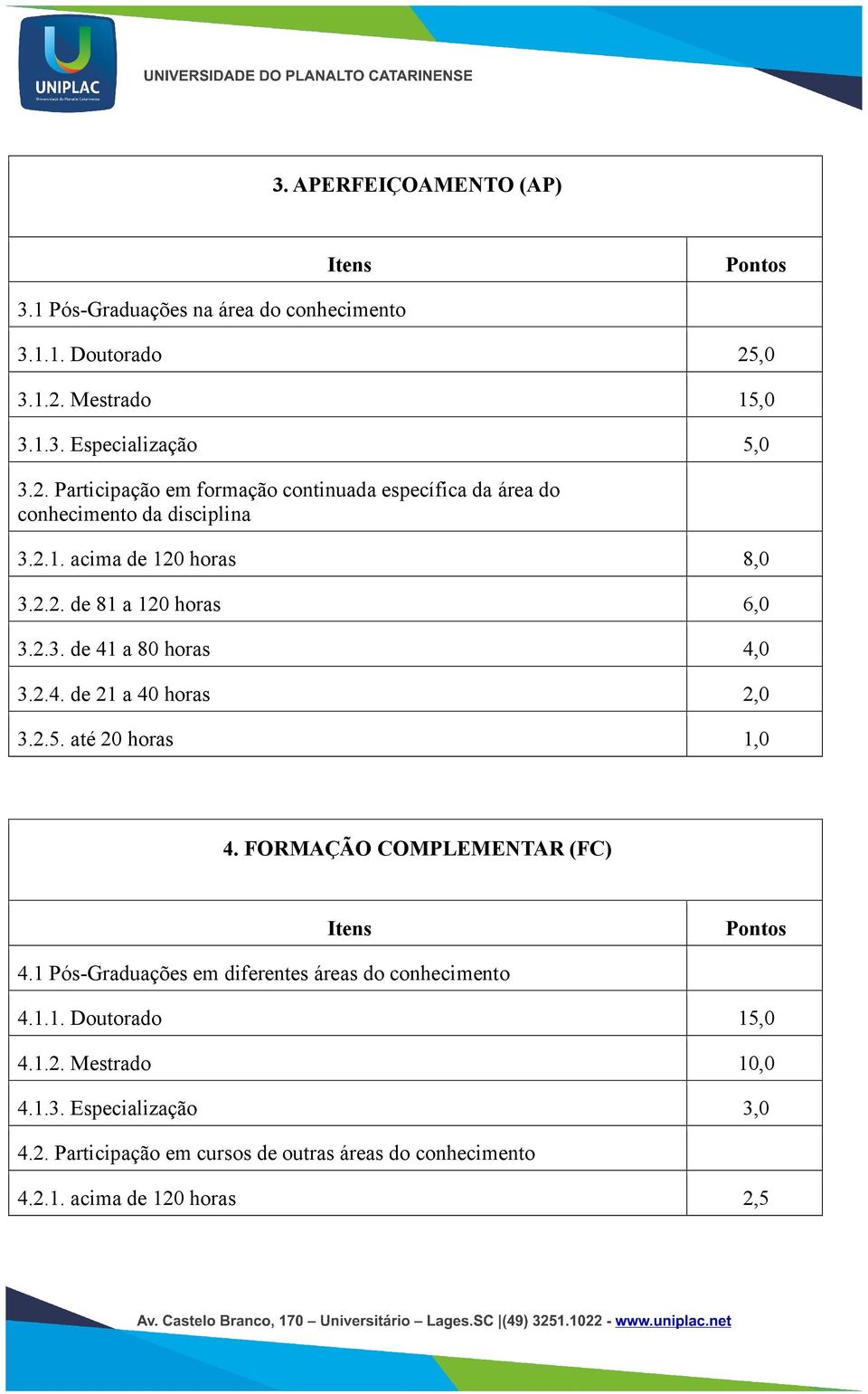 2.2. de 81 a 120 horas 6,0 3.2.3. de 41 a 80 horas 4,0 3.2.4. de 21 a 40 horas 2,0 3.2.5. até 20 horas 1,0 4. FORMAÇÃO COMPLEMENTAR (FC) Pontos 4.