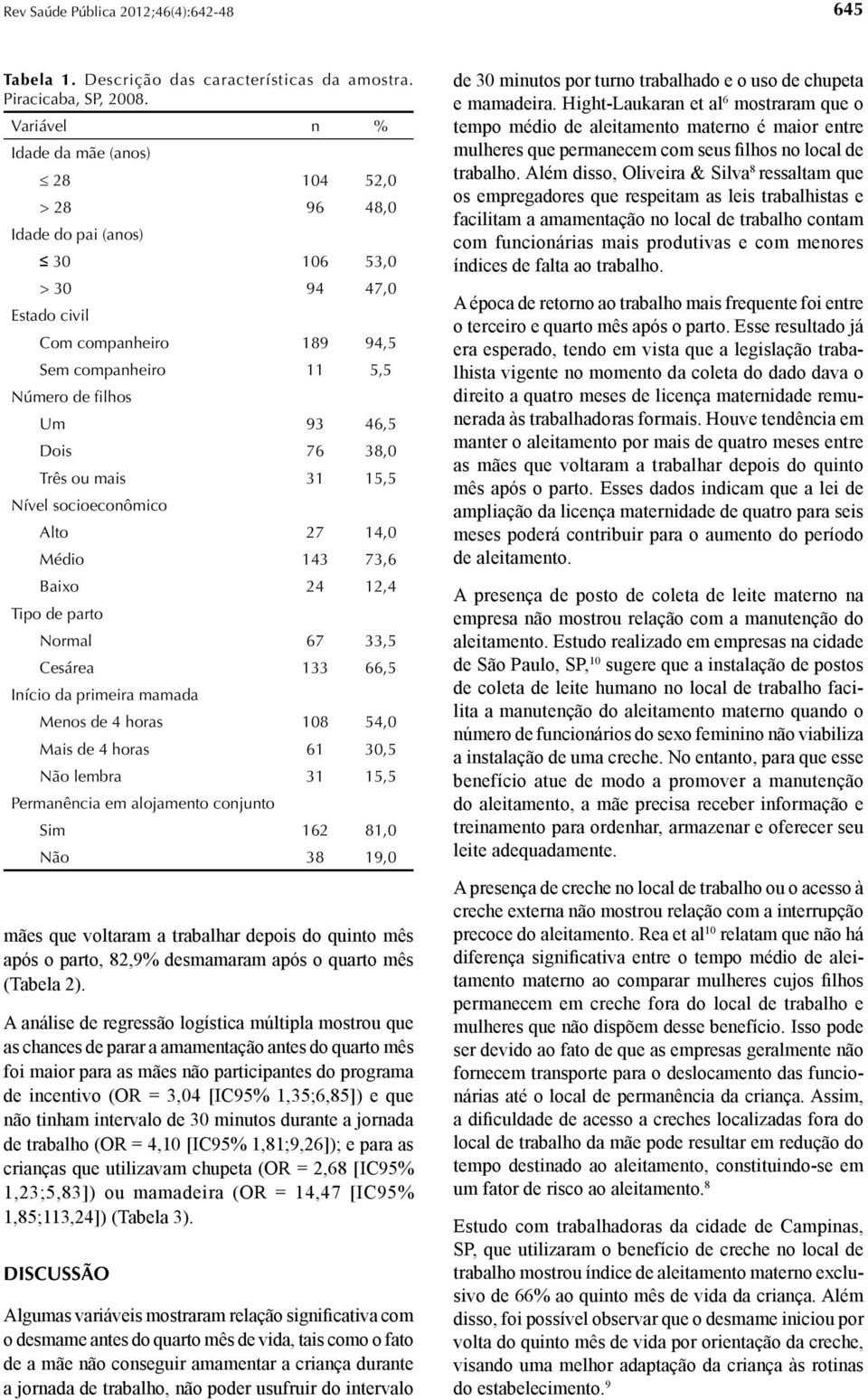 38,0 Três ou mais 31 15,5 Nível socioeconômico Alto 27 14,0 Médio 143 73,6 Baixo 24 12,4 Tipo de parto Normal 67 33,5 Cesárea 133 66,5 Início da primeira mamada Menos de 4 horas 108 54,0 Mais de 4