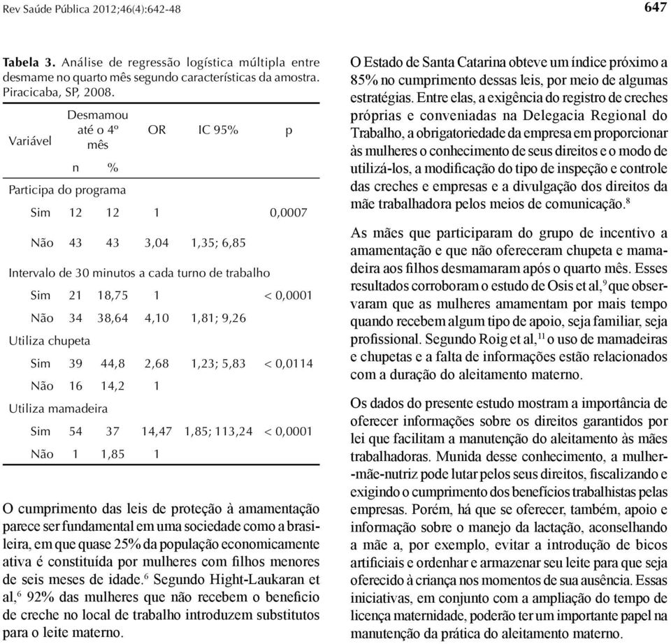 4,10 1,81; 9,26 Utiliza chupeta Sim 39 44,8 2,68 1,23; 5,83 < 0,0114 Não 16 14,2 1 Utiliza mamadeira Sim 54 37 14,47 1,85; 113,24 < 0,0001 Não 1 1,85 1 O cumprimento das leis de proteção à