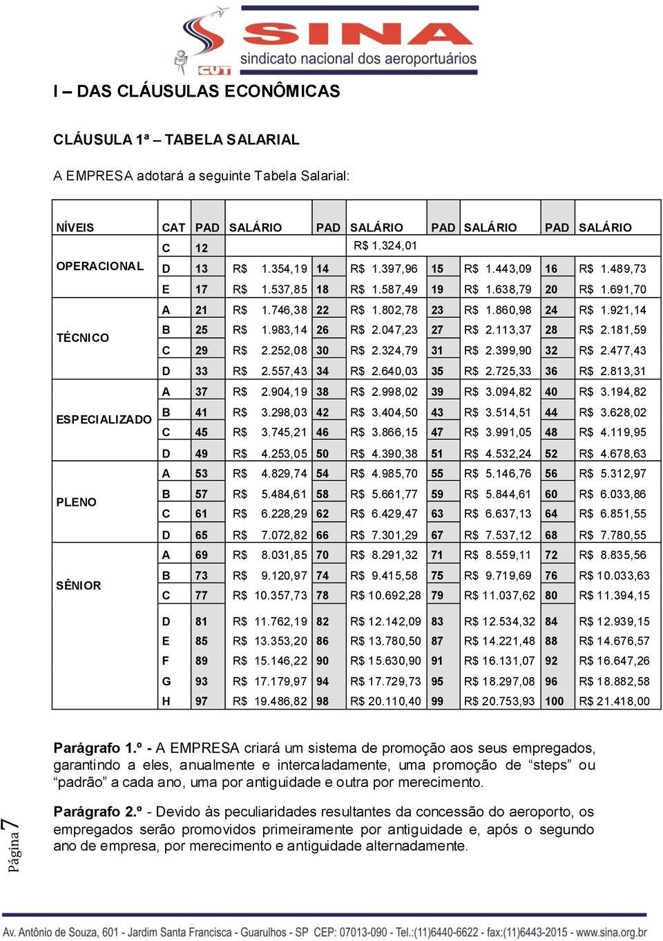 921,14 TÉCNICO B 25 R$ 1.983,14 26 R$ 2.047,23 27 R$ 2.113,37 28 R$ 2.181,59 C 29 R$ 2.252,08 30 R$ 2.324,79 31 R$ 2.399,90 32 R$ 2.477,43 D 33 R$ 2.557,43 34 R$ 2.640,03 35 R$ 2.725,33 36 R$ 2.