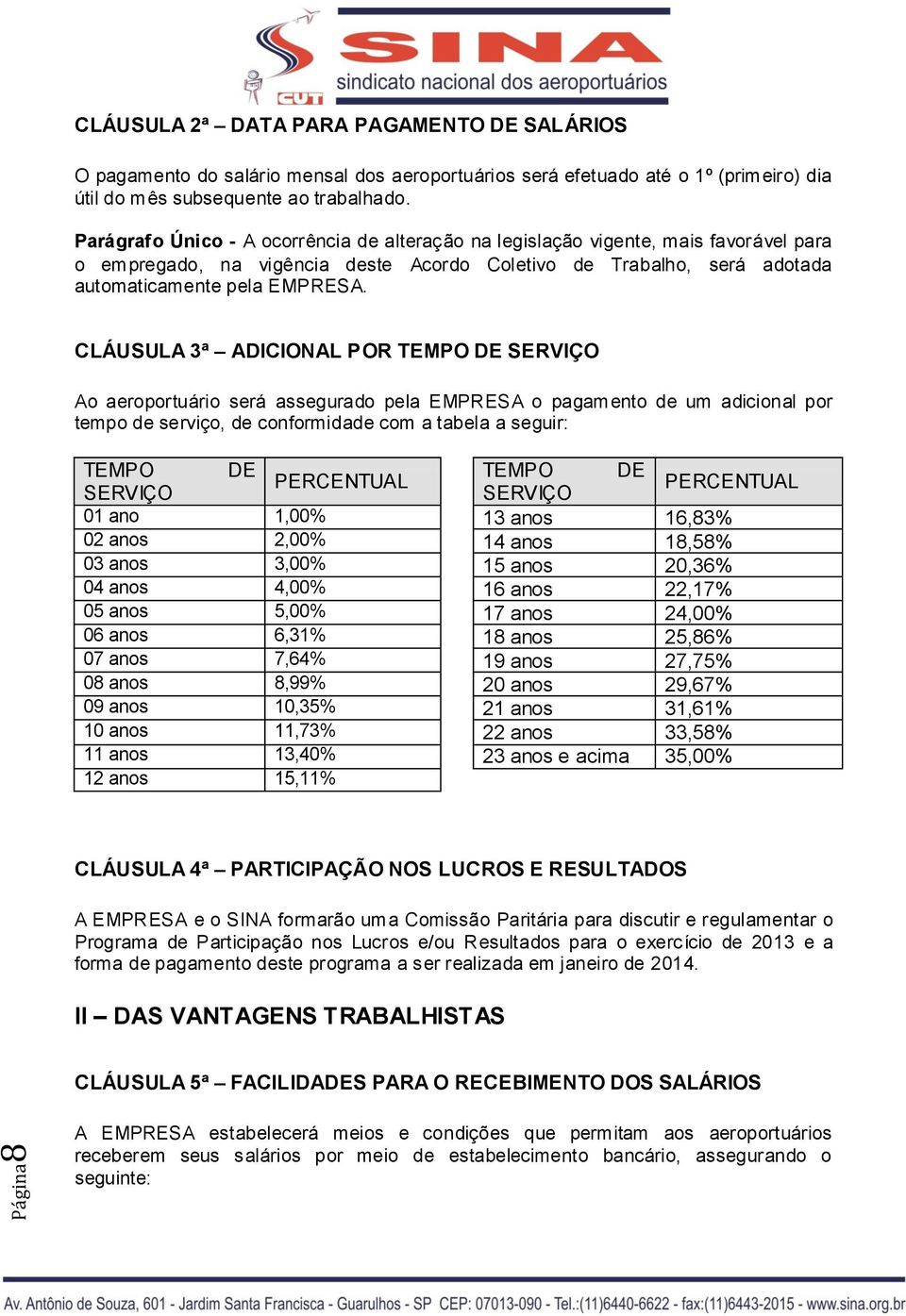 CLÁUSULA 3ª ADICIONAL POR TEMPO DE SERVIÇO Ao aeroportuário será assegurado pela EMPRESA o pagamento de um adicional por tempo de serviço, de conformidade com a tabela a seguir: TEMPO DE TEMPO DE