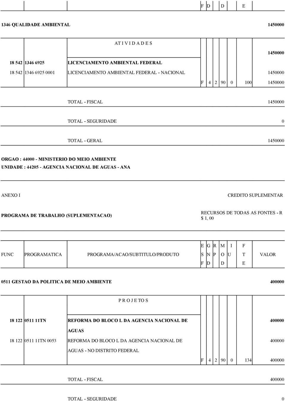 AGUAS - ANA ANEXO I PROGRAMA DE TRABALHO (SUPLEMENTACAO) 0511 GESTAO DA POLITICA DE MEIO AMBIENTE 400000 P R O J E TO S 18 122 0511 11TN REFORMA DO BLOCO L DA