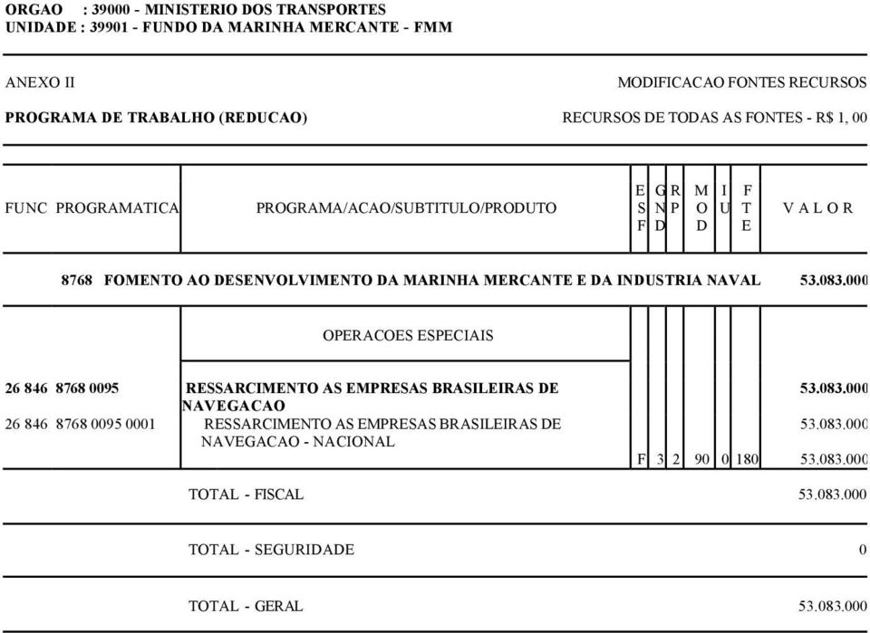 INDUSTRIA NAVAL OPERACOES ESPECIAIS 26 846 8768 0095 RESSARCIMENTO AS EMPRESAS BRASILEIRAS DE NAVEGACAO 26 846