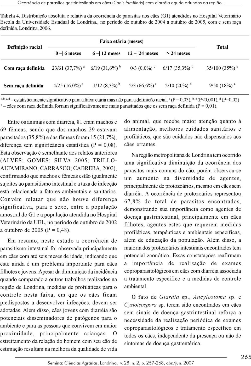 , no período de outubro de 2004 a outubro de 2005, com e sem raça definida. Londrina, 2006.