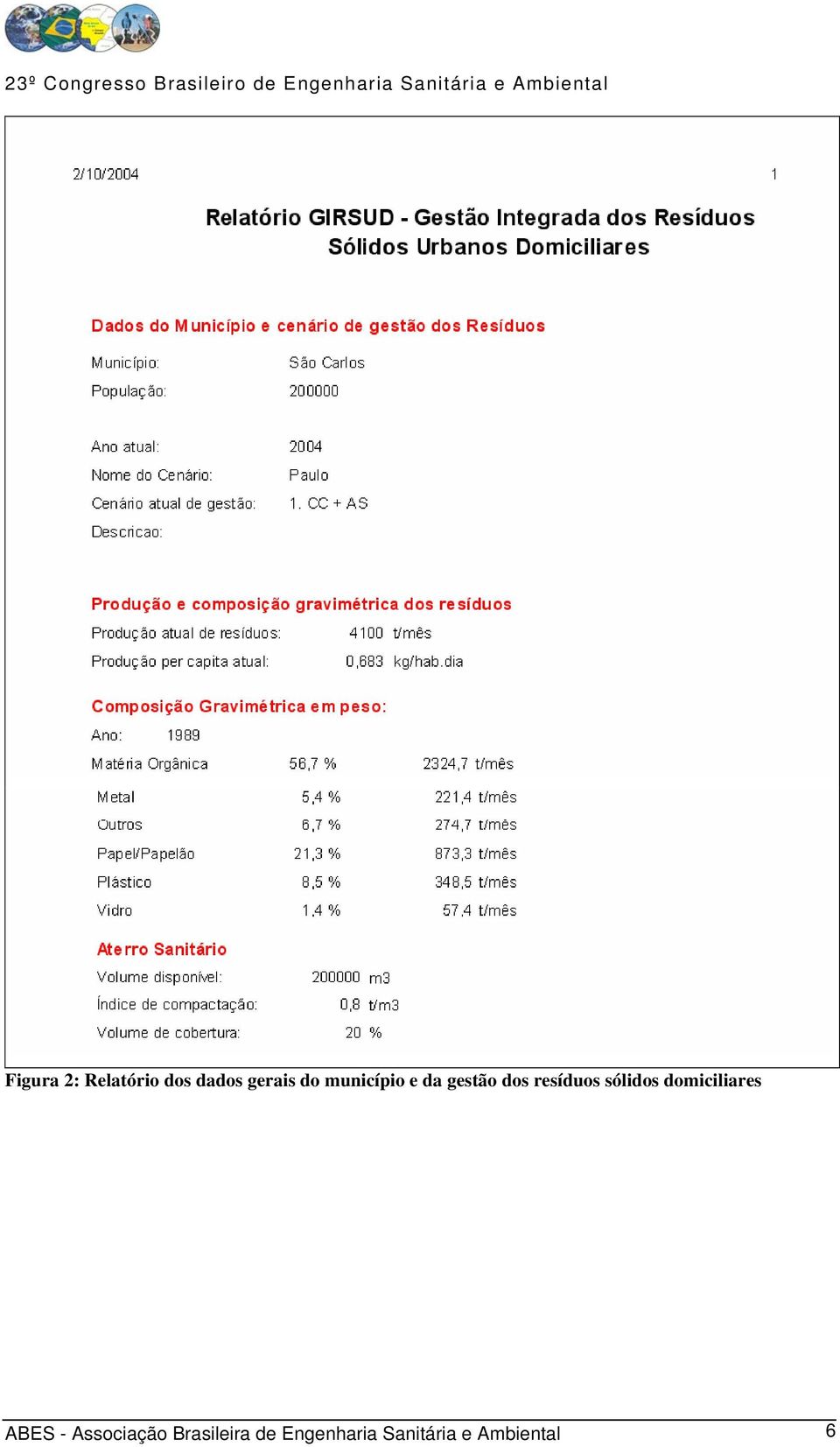 sólidos domiciliares ABES - Associação