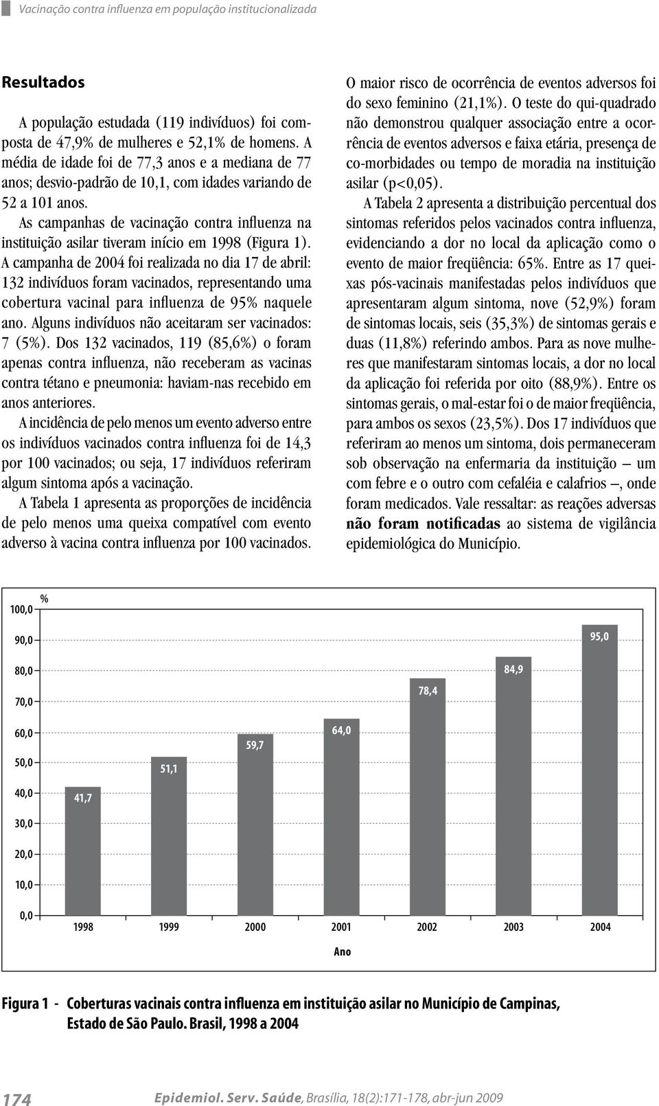 As campanhas de vacinação contra influenza na instituição asilar tiveram início em 1998 (Figura 1).