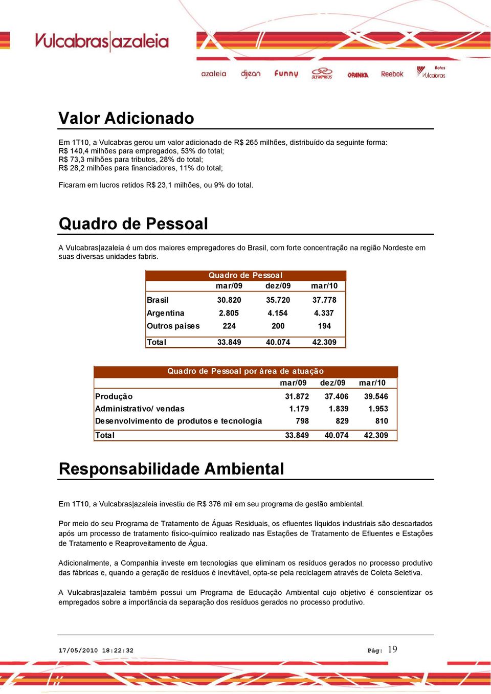 Quadro de Pessoal A Vulcabras azaleia é um dos maiores empregadores do Brasil, com forte concentração na região Nordeste em suas diversas unidades fabris.