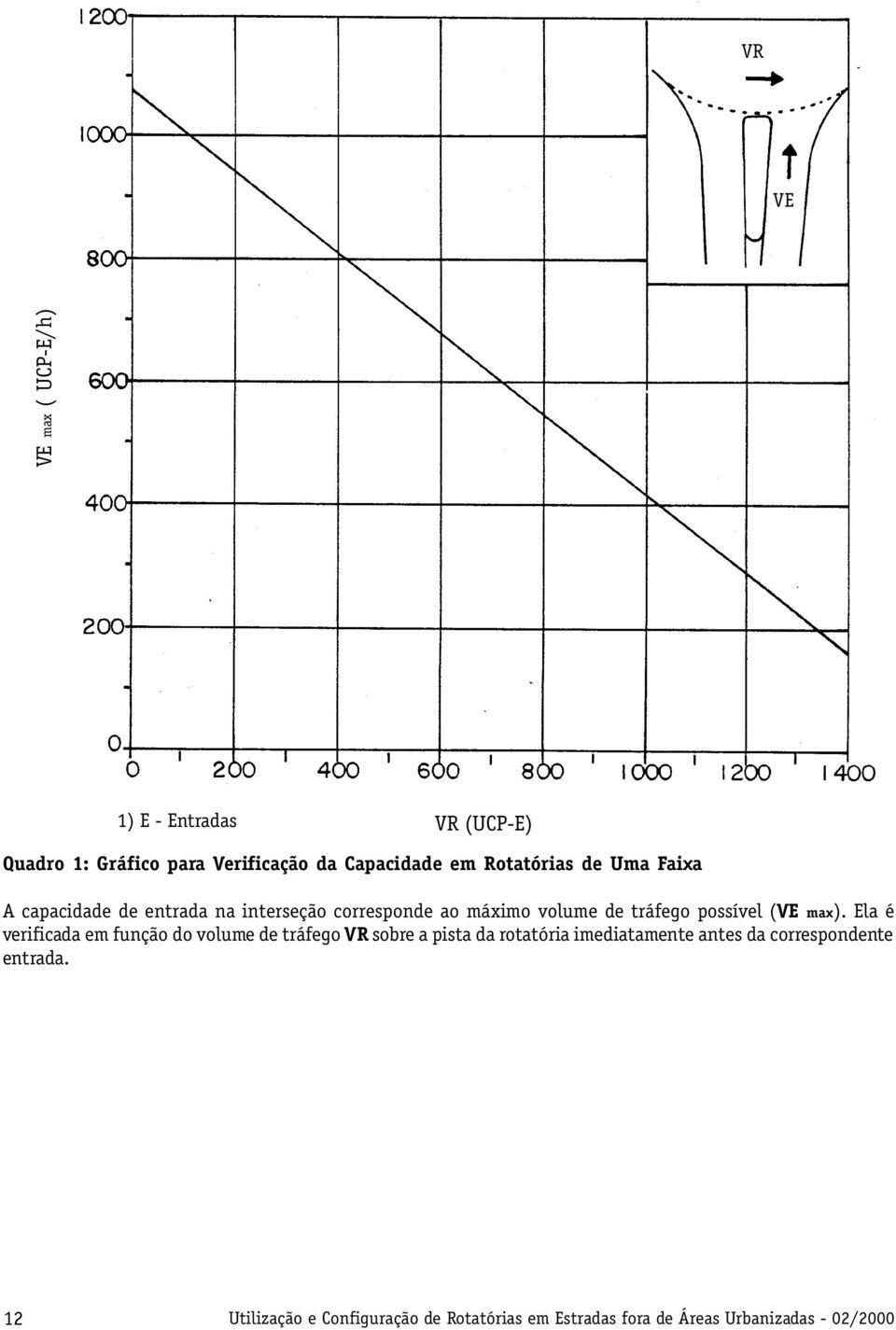 possível (VE max).