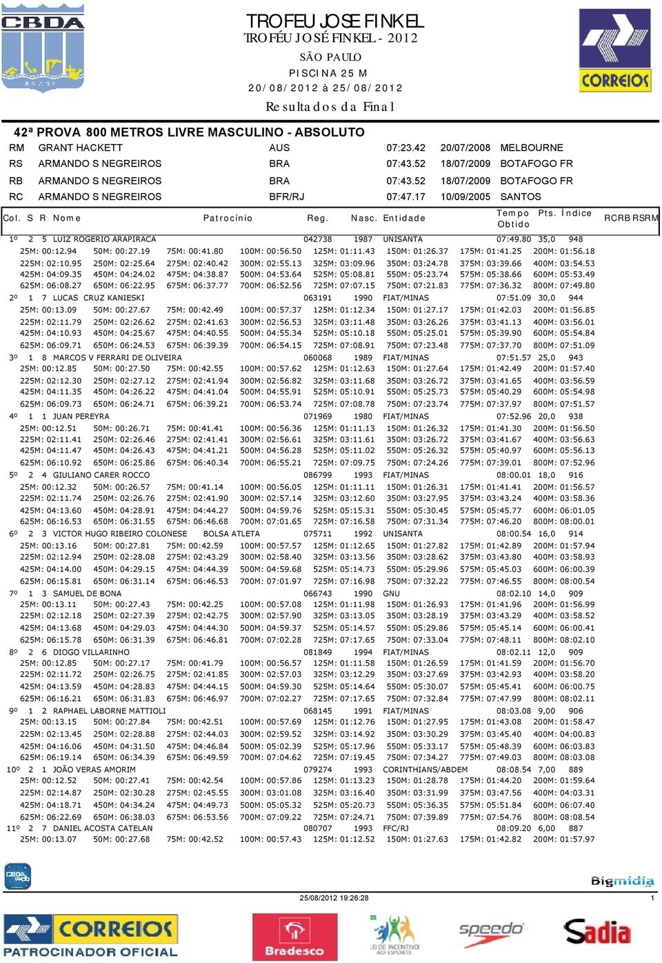 80 00M: 00:56.50 25M: 0:.43 50M: 0:26.37 75M: 0:4.25 200M: 0:56.8 225M: 02:0.95 250M: 02:25.64 275M: 02:40.42 300M: 02:55.3 325M: 03:09.96 350M: 03:24.78 375M: 03:39.66 400M: 03:54.53 425M: 04:09.