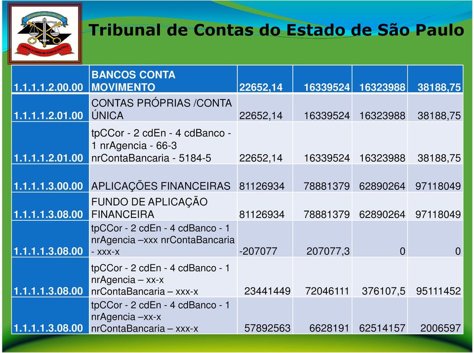 00 BANCOS CONTA MOVIMENTO 22652,14 16339524 16323988 38188,75 CONTAS PRÓPRIAS /CONTA ÚNICA 22652,14 16339524 16323988 38188,75 tpccor - 2 cden - 4 cdbanco - 1 nragencia - 66-3 nrcontabancaria -