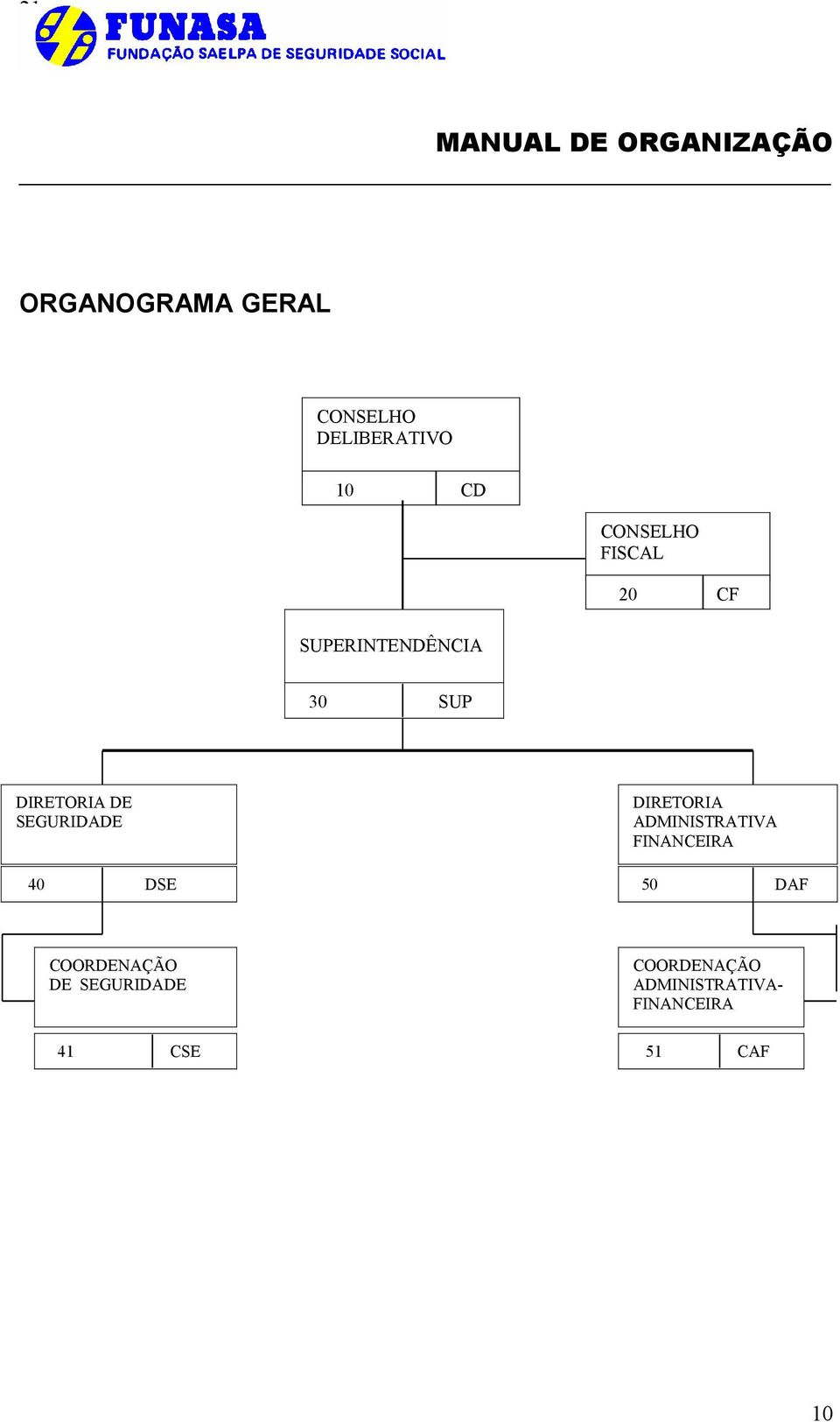 DIRETORIA ADMINISTRATIVA FINANCEIRA 50 DAF COORDENAÇÃO DE