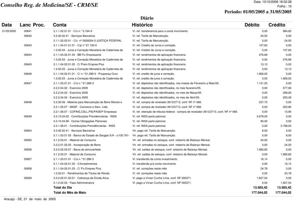 ref. Credito de Juros e correção. 0,00 107,63 00644 2.1.1.04.02.01.04 - BB Fix Empresarial Vl. ref. rendimentos de aplicação financeira. 276,69 0,00 1.3.02.03 - Juros e Correção Monetária de Caderneta de Vl.