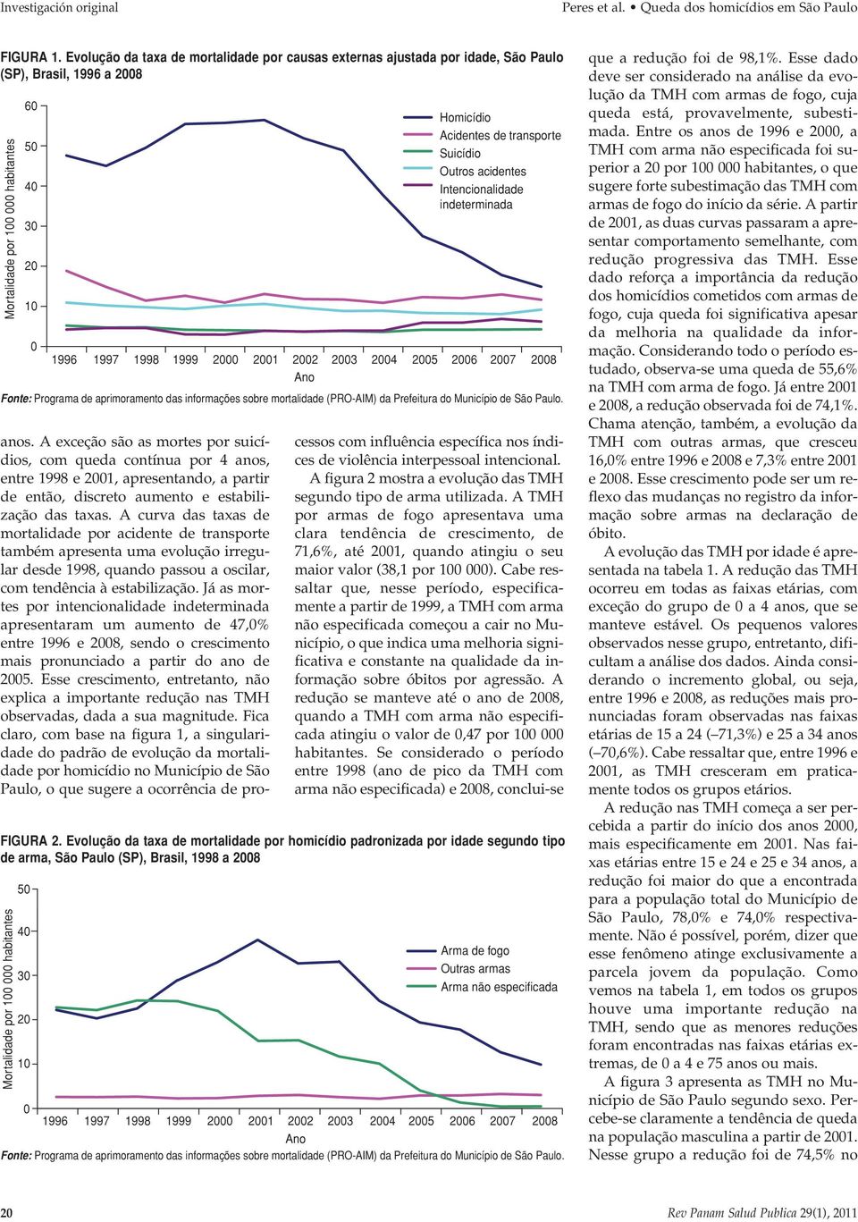 Homicídio Acidentes de transporte Suicídio Outros acidentes Intencionalidade indeterminada 2002 2003 2004 2005 2006 2007 2008 Ano 50 40 30 20 10 anos.