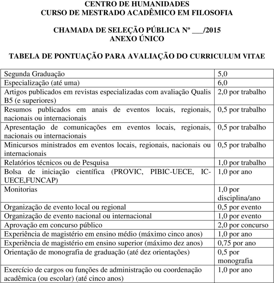 trabalho nacionais ou internacionais Apresentação de comunicações em eventos locais, regionais, 0,5 por trabalho nacionais ou internacionais Minicursos ministrados em eventos locais, regionais,