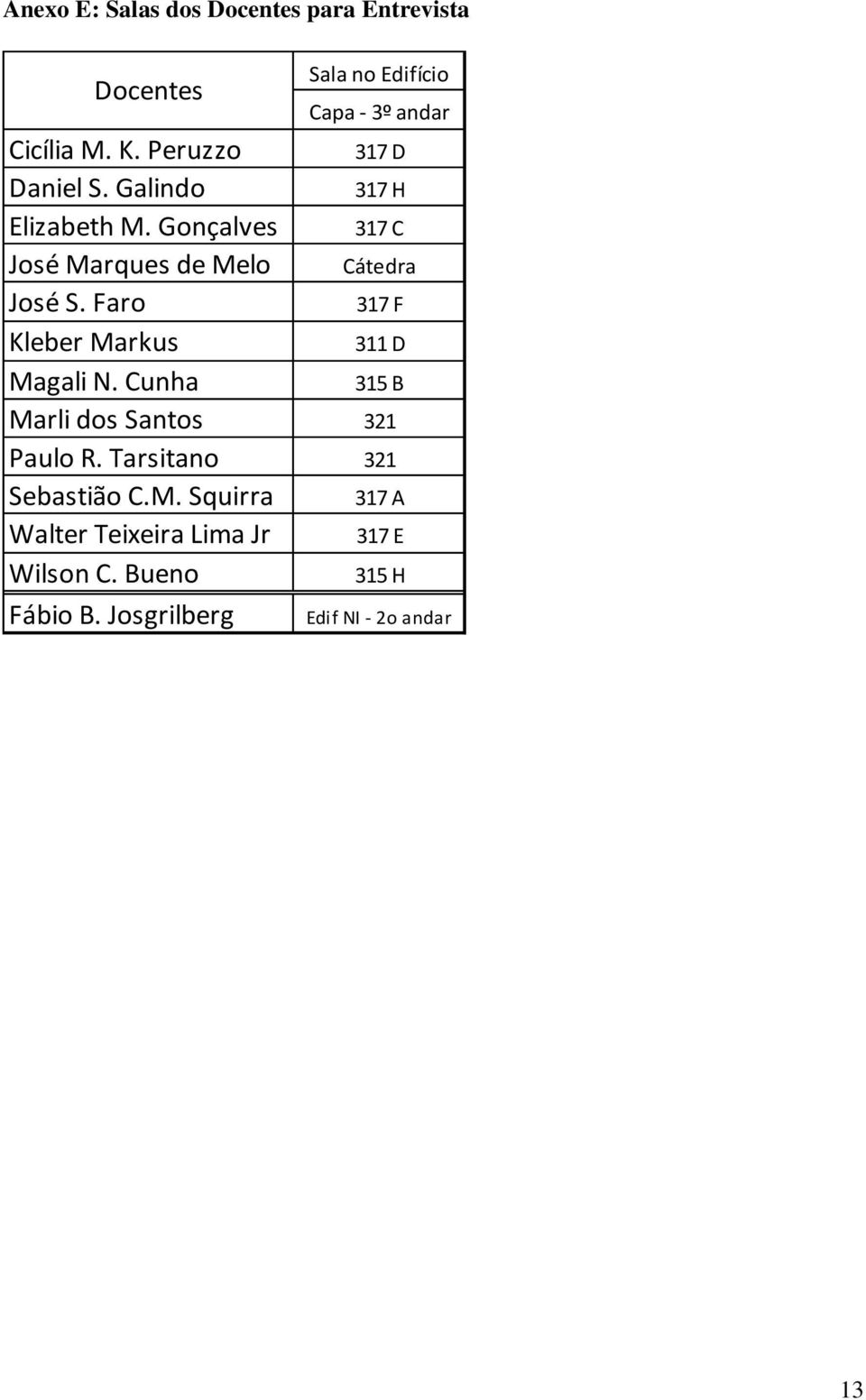 Faro 317 F Kleber Markus 311 D Magali N. Cunha 315 B Marli dos Santos 321 Paulo R.