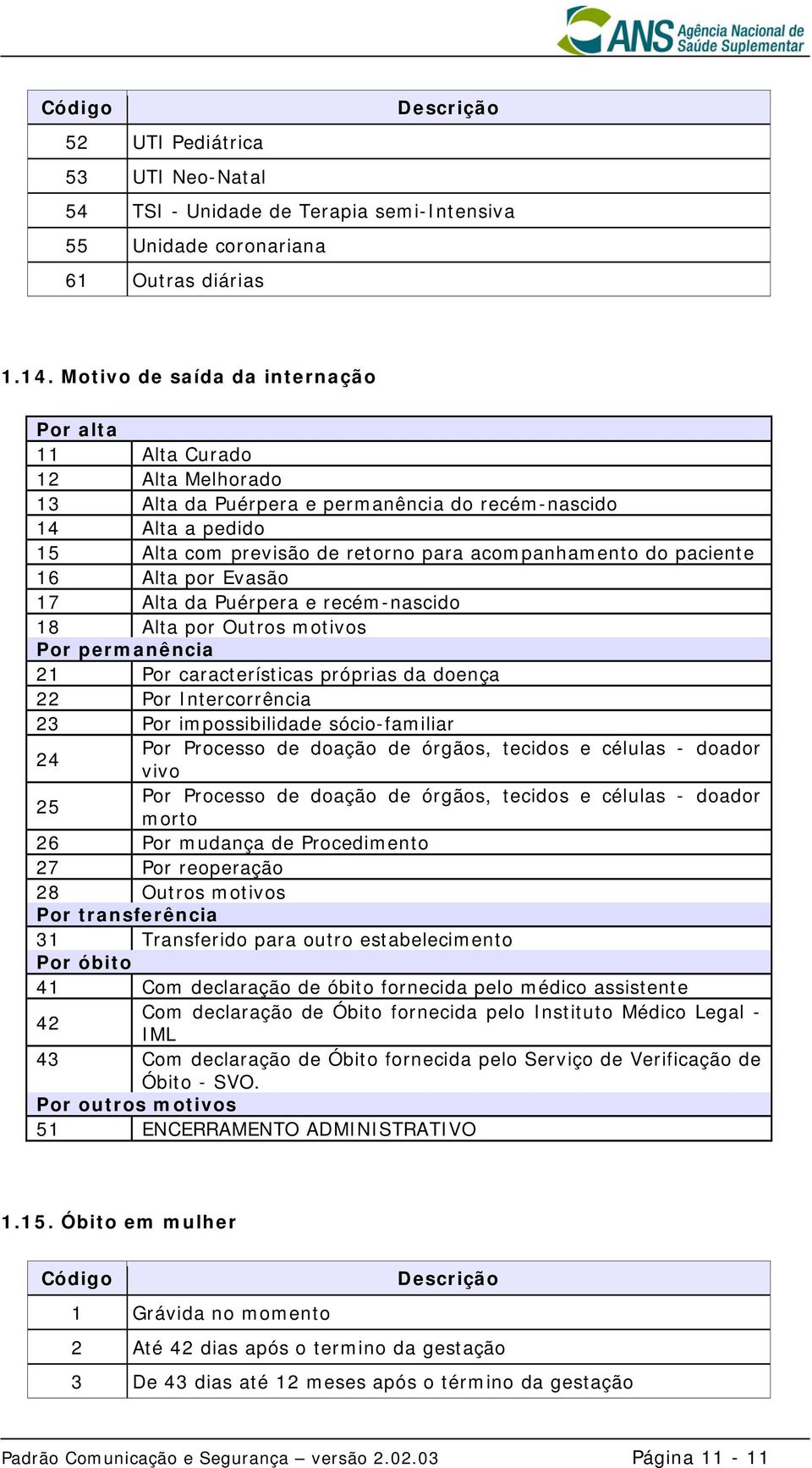 paciente 16 Alta por Evasão 17 Alta da Puérpera e recém-nascido 18 Alta por Outros motivos Por permanência 21 Por características próprias da doença 22 Por Intercorrência 23 Por impossibilidade